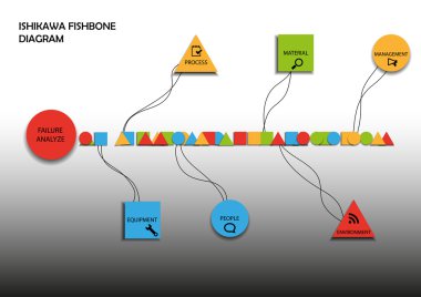 Fishbone diyagramı