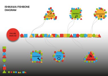 Fishbone diyagramı