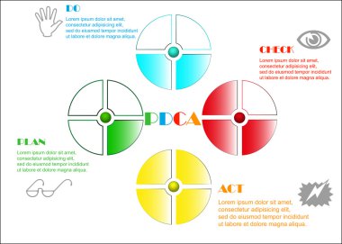PDCA diyagramı