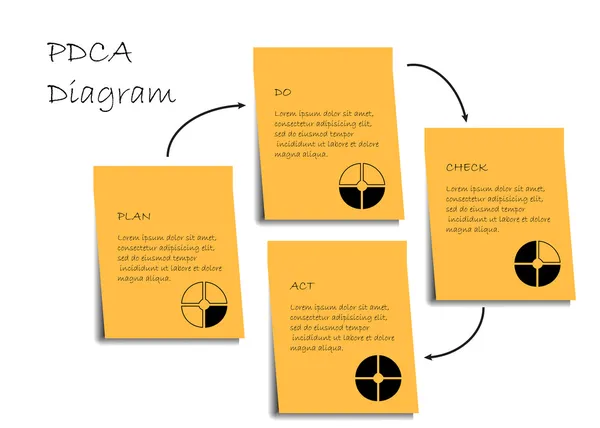 Pdca のダイアグラム — ストック写真