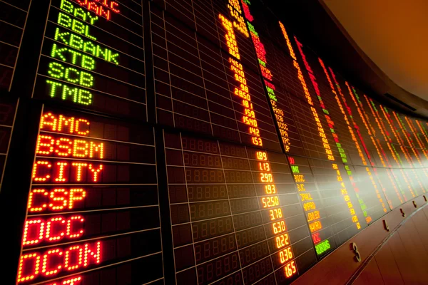 Borsa alıntılarının görüntülenmesi