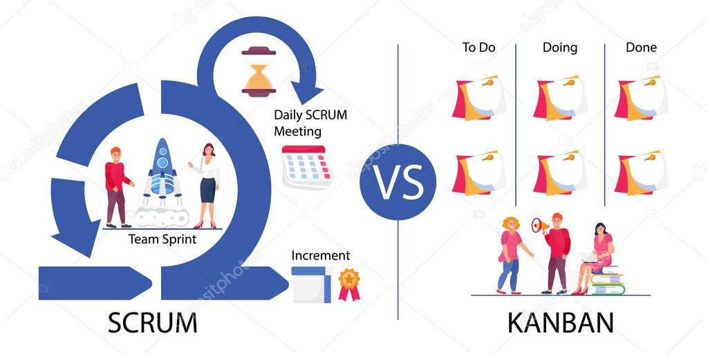 Scrum vs kanban concept vector. Difference between two framework methodology. Daily Srum meeting, increment, clock, to do list are shown.