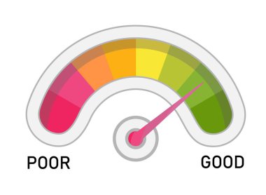 Credit score icon vector. Bank indicator of client credit history from bad to good. Payment history measurement tool.