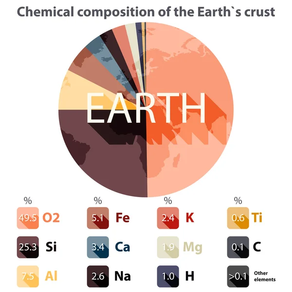 Komposisi kimia dari kerak bumi - Stok Vektor