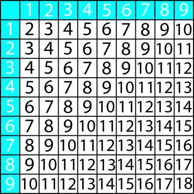 Tablo toplama ve çıkarma işareti. Birincil sınıf simgesi