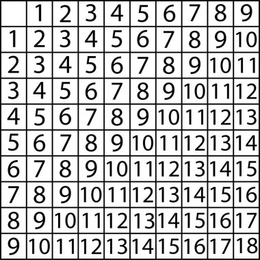 Tablo toplama ve çıkarma işareti. Matematik simgesi