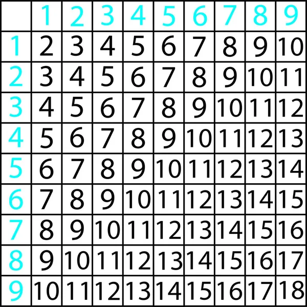 Tableau Mathématique Addition Soustraction Signe Icône Éducation — Image vectorielle