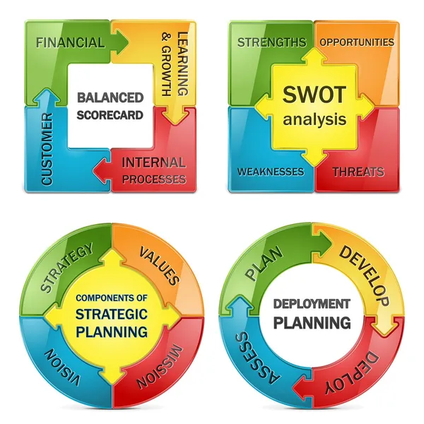 Vector diagram van strategisch management — Stockvector