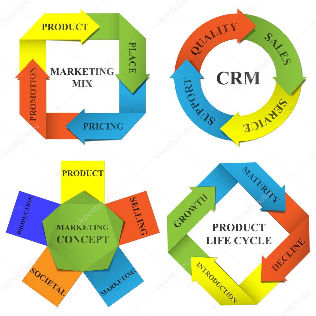 Vector diagrams of marketing