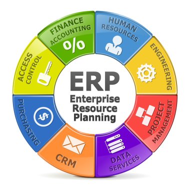 Vector ERP system clipart