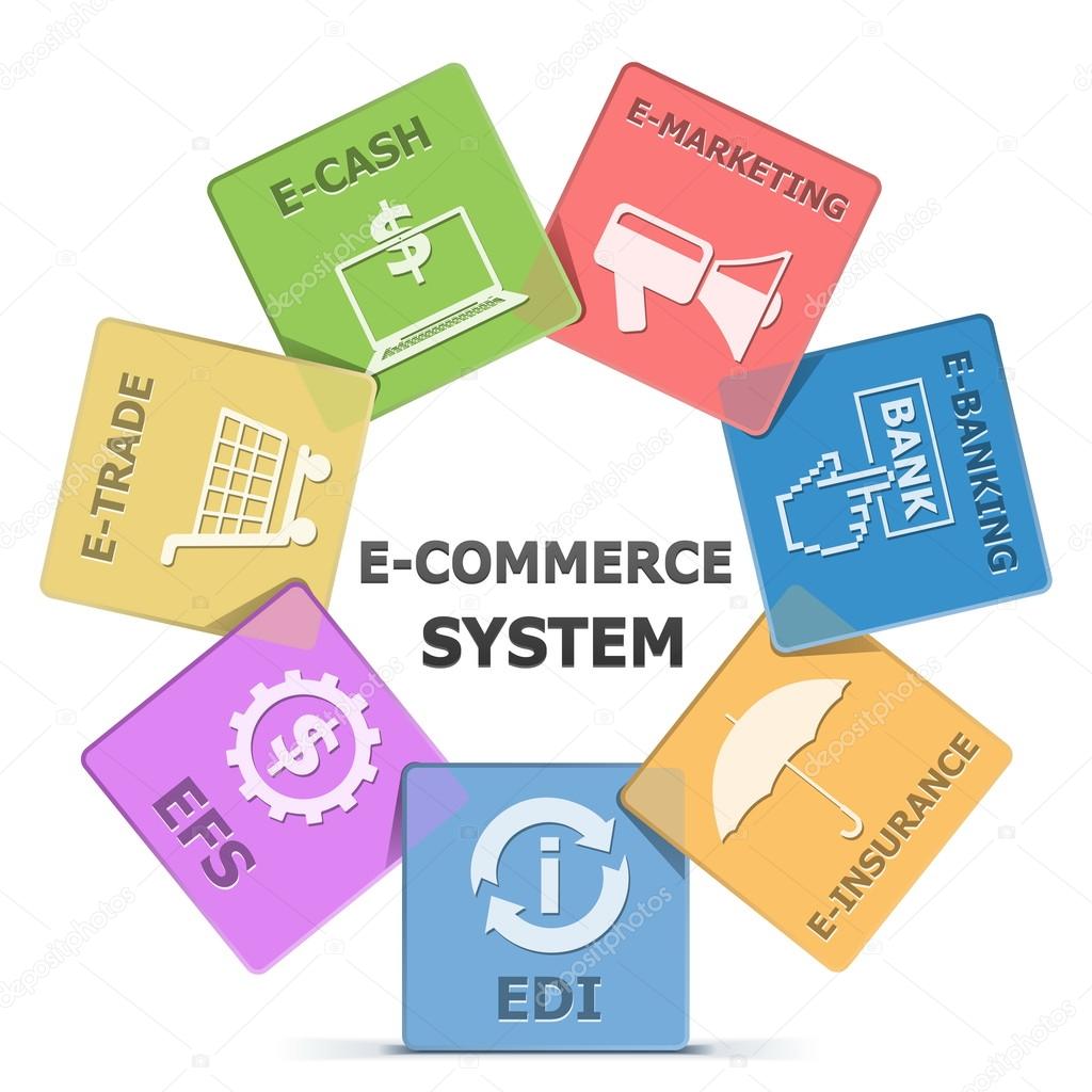 Vector E-Commerce System