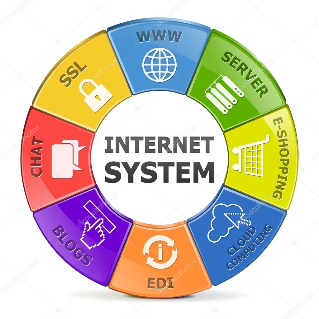 Vector Internet System