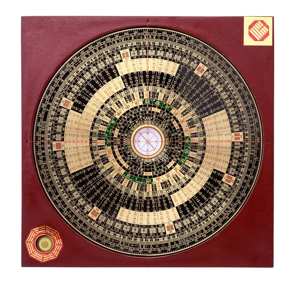Çin feng shui pusulası