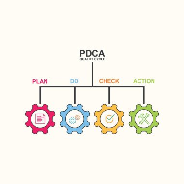 PDCA quality cycle vector sign element concept design web
