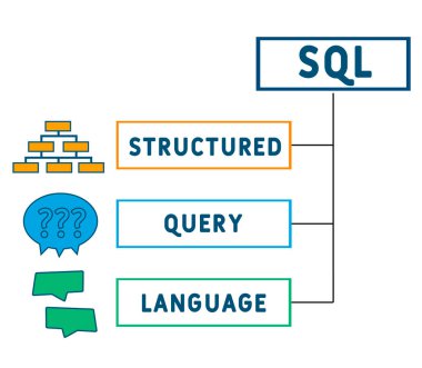 SQL - Yapılandırılmış Sorgu Dili kısaltması. İş kavramı geçmişi. Web sitesi afişi, pazarlama materyalleri, iş sunumu, çevrimiçi reklamcılık için vektör illüstrasyonu