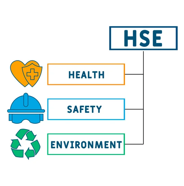 Hse Health Safety Environment Akronym Affärsidé Bakgrund Vektor Illustration För — Stock vektor
