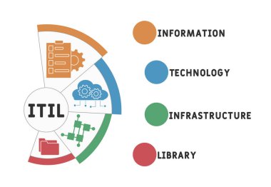 ITIL - Bilgi Teknolojisi Altyapı Kütüphanesi kısaltması. İş kavramı geçmişi. Web sitesi afişi, pazarlama materyalleri, iş sunumu, çevrimiçi reklamcılık için vektör illüstrasyonu