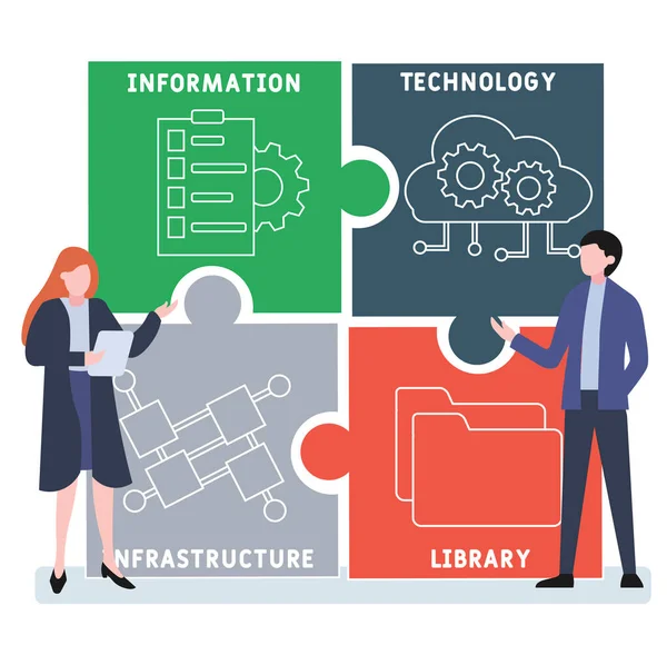Itil Information Technology Infrastructure Library Acronimo Sfondo Concetto Business Illustrazione — Vettoriale Stock