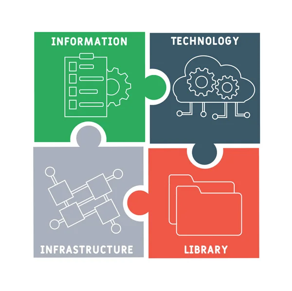 Itil Information Technology Infrastructure Library Akronym Business Konzept Hintergrund Vektor — Stockvektor