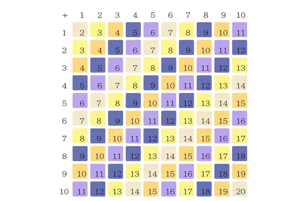 Tillsatstabeller. Skolans vektor illustration med färgglada kuber på ljus bakgrund. Affisch för barn utbildning. Matematik barn affisch — Stock vektor