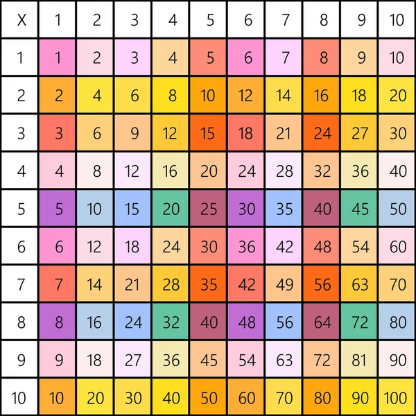 Place de la multiplication. Illustration vectorielle scolaire avec des cubes colorés. Tableau de multiplication. Affiche pour l'éducation des enfants. Carte enfant Mathématiques. — Image vectorielle