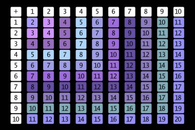 Toplama masaları. Koyu arkaplanda renkli küplerle okul vektör çizimi. Çocukların eğitimi için bir poster. Matematik çocuk posteri