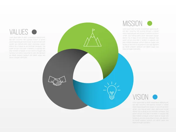 Mission, vision and values - basic company statesments — Vector de stock