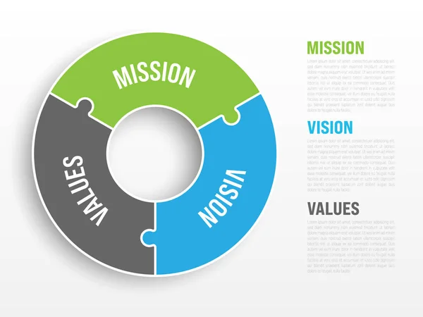 Mission, vision and values - basic company statesments — Vector de stock