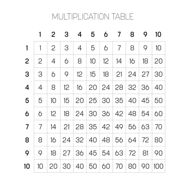 Tabla de multiplicación de uno a diez — Archivo Imágenes Vectoriales