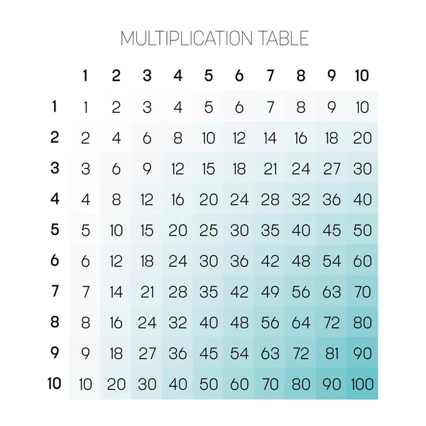 Decimal Multiplication Table Times Table Define Results Multiplication