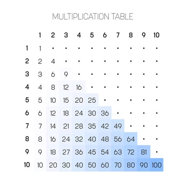 Tabla Multiplicación Decimal Tabla Tiempos Definir Los Resultados Multiplicación Números — Archivo Imágenes Vectoriales