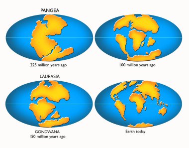 Pangea, Laurasia, Gondwana, kıta kayması, diyagram çizimi, beyaz arka planda izole edilmiş görüntü