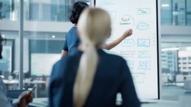 İş Yöneticisi Ofiste Sunum Veriyor