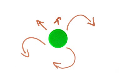 Oklar yeşil bir merkezden geliyor, merkezi düğüm, orta nokta. Yeni yönler, olasılıklar, dışa dönük hareket stratejisi sembolü, soyut kavram, hiç kimse, hiç kimse, beyazda izole edilmiş.