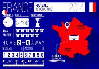 Fransa futbol infographics
