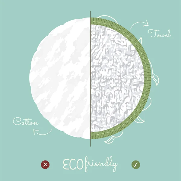 Οικολογικό πρότυπο έννοια πετσέτα προϊόν διάνυσμα — Διανυσματικό Αρχείο