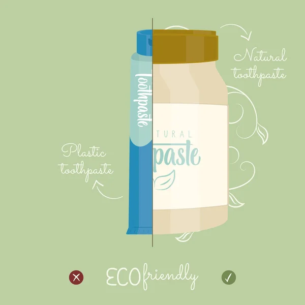 Milieuvriendelijke natuurlijke tandpasta product concept template Vector — Stockvector