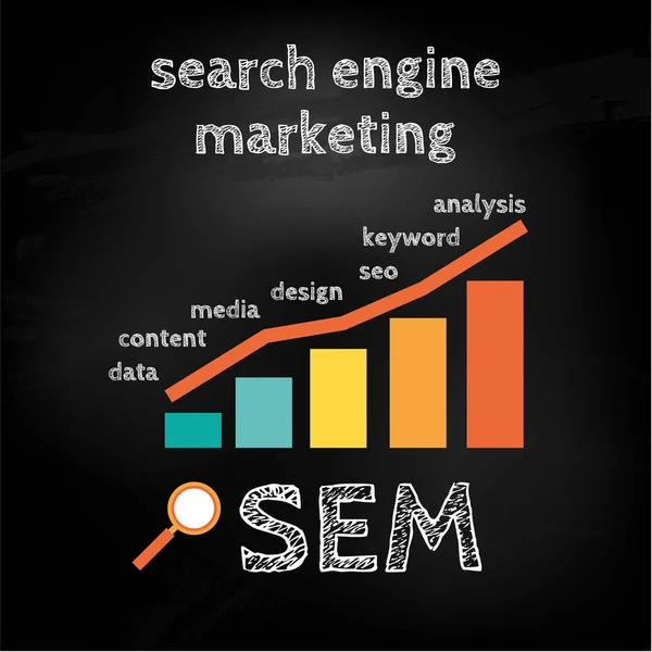 Vyhledávací engine marketing proces — Stockový vektor