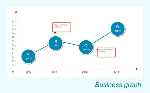 İş analizi grafiği
