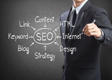 işadamı yazma SEO sürecinin diyagramı