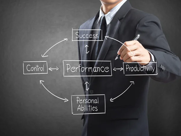 Business man writing concept of performance — Stock Photo, Image