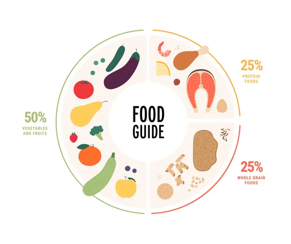 Koncepcja Zdrowej Żywności Wektor Płaska Nowoczesna Ilustracja Infografika Planu Odżywiania — Wektor stockowy