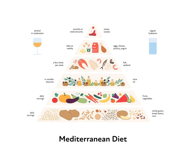 Élelmiszer Útmutató Koncepció Vektor Lapos Modern Illusztráció Mediterrán Étrend Infografikus — Stock Vector