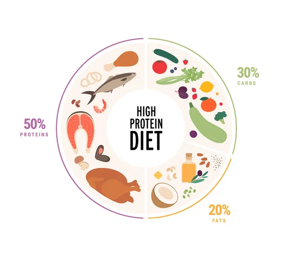 Concetto Guida Alimentare Illustrazione Moderna Piatta Vettoriale Perdita Peso Basso — Vettoriale Stock