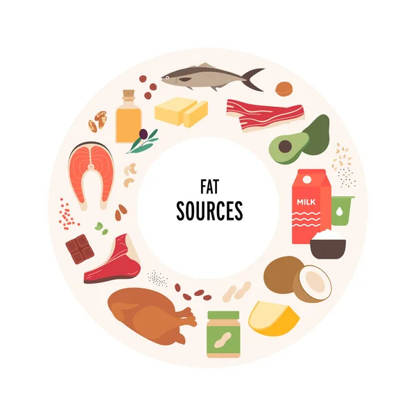 食品指导概念 矢量平面现代插图 脂肪源食物盘信息图框与标签 蔬菜和乳制品的色彩斑斓的食物和膳食图标 — 图库矢量图片