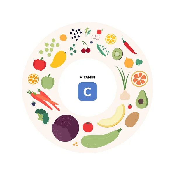 健康食品指导概念 矢量平面插图 维生素C膳食来源信息图 五彩缤纷的水果 蔬菜和谷物图标 — 图库矢量图片