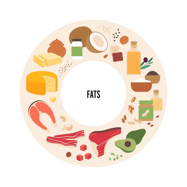 食品和膳食配料矢量平面插图集 脂肪源食物盘信息图框与标签 蔬菜和乳制品的色彩斑斓的食物和膳食图标 — 图库矢量图片