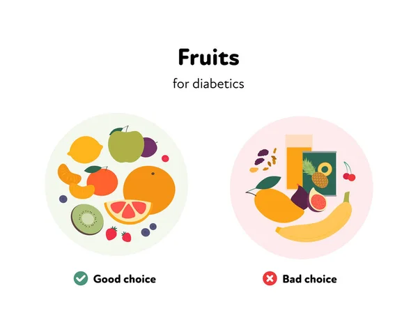 Rossz Ételválasztás Cukorbetegeknek Vektor Lapos Illusztráció Különböző Gyümölcs Szimbólum Étkezési — Stock Vector