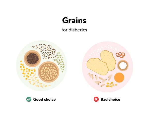 Bons Mauvais Choix Alimentaires Pour Les Diabétiques Illustration Vectorielle Plate — Image vectorielle