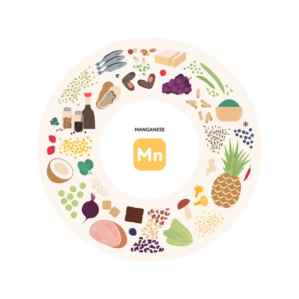 Gesunde Ernährung Leitfaden Konzept Vektorflache Illustration Infografik Mangan Und Vitaminquellen — Stockvektor